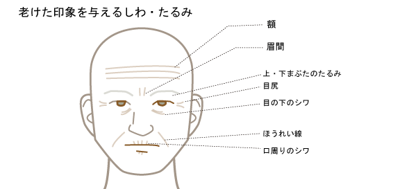 老ける印象イラスト